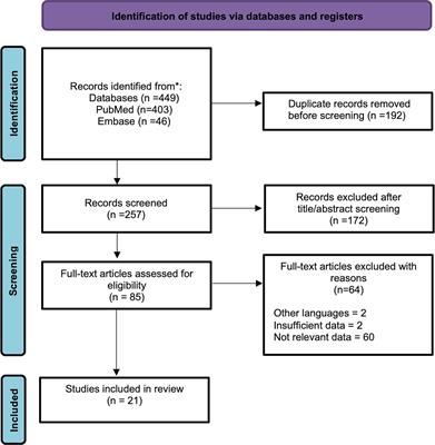 Sporadic spinal psammomatous malignant melanotic nerve sheath tumor: A case report and literature review